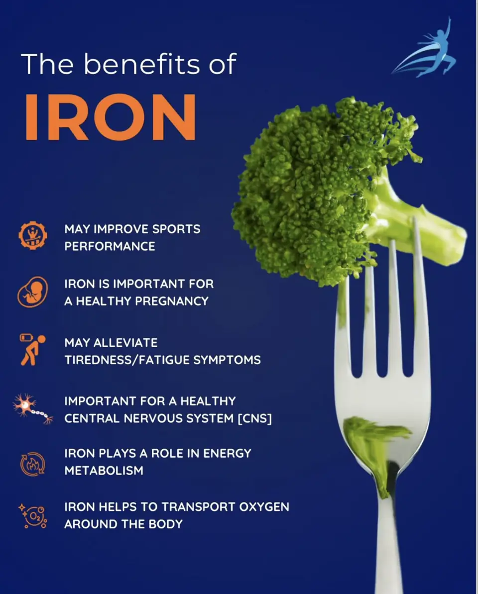 Iron — Nutrition Creative